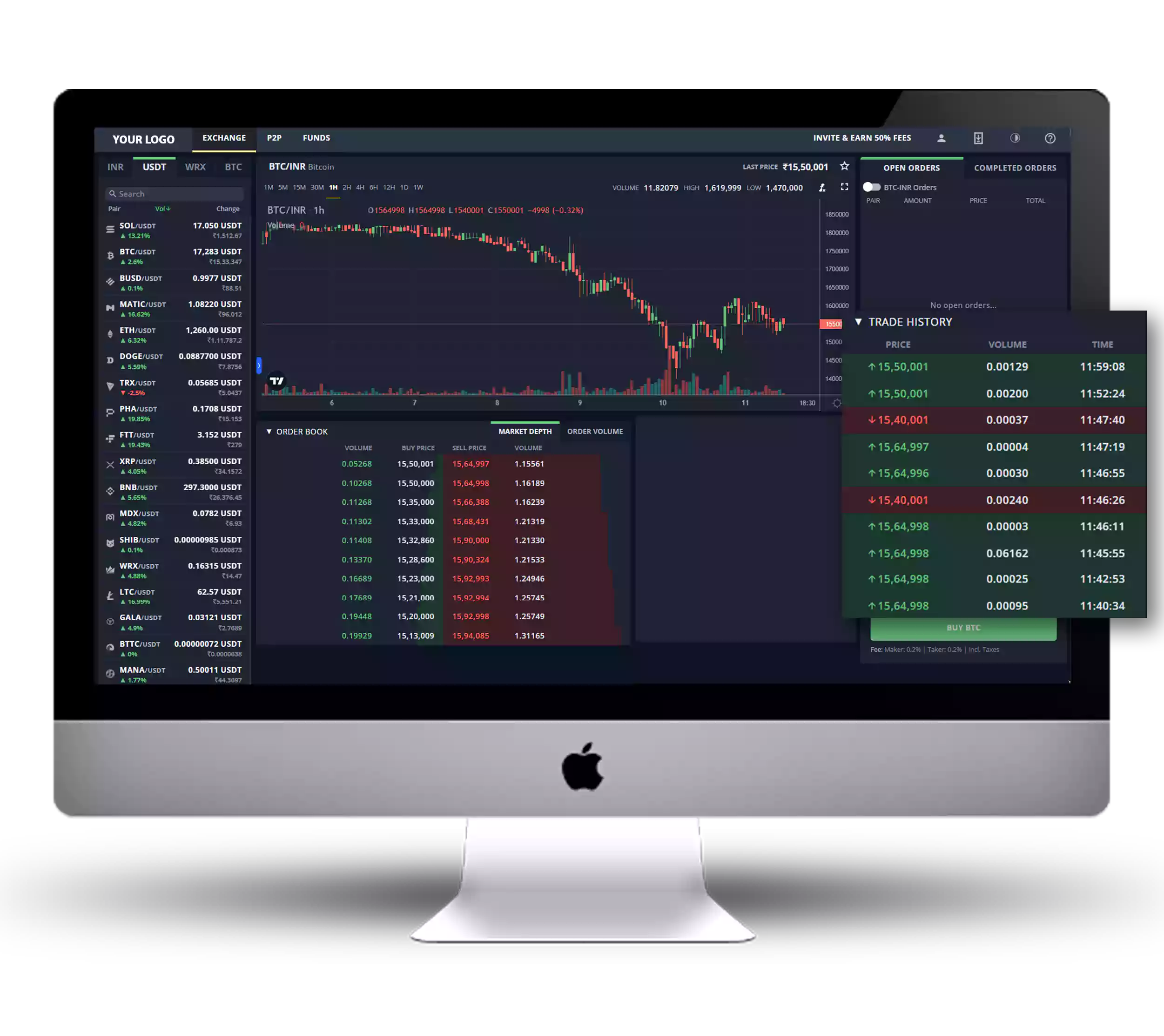 Features of Our Cryptocurrency Exchange Software